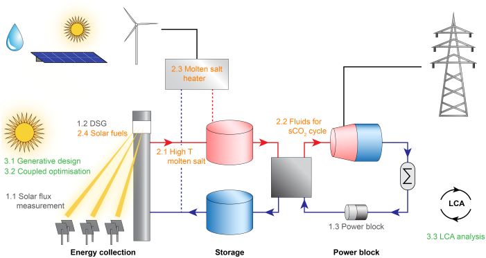 TOPCSP project