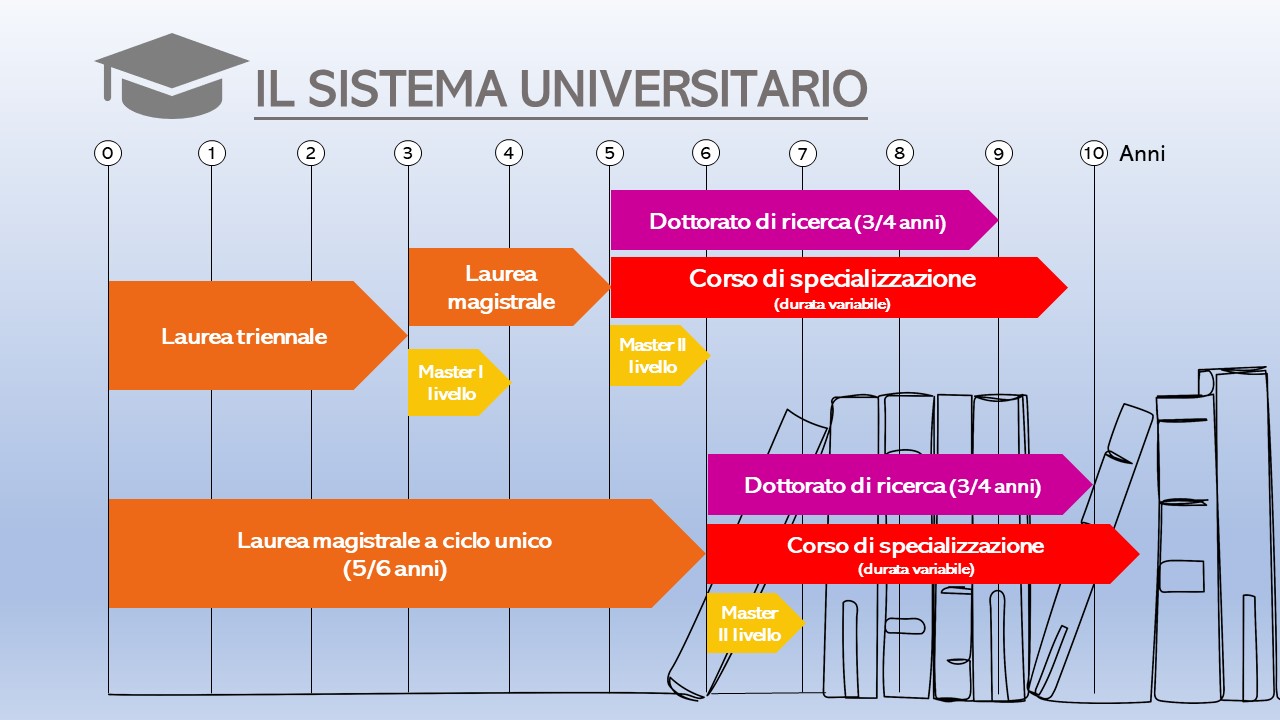 SISTEMA UNIVERSITARIO