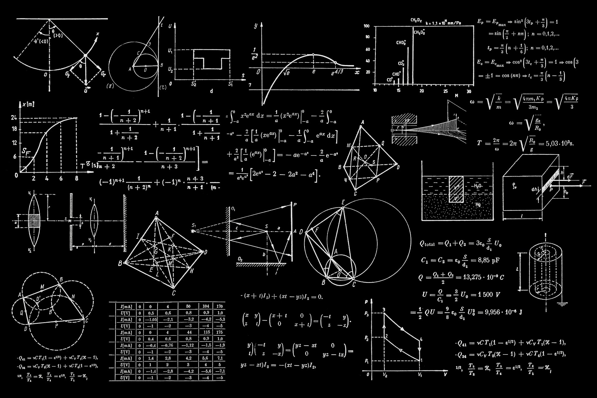 lavagna nera matematica calcoli scritti a gesso