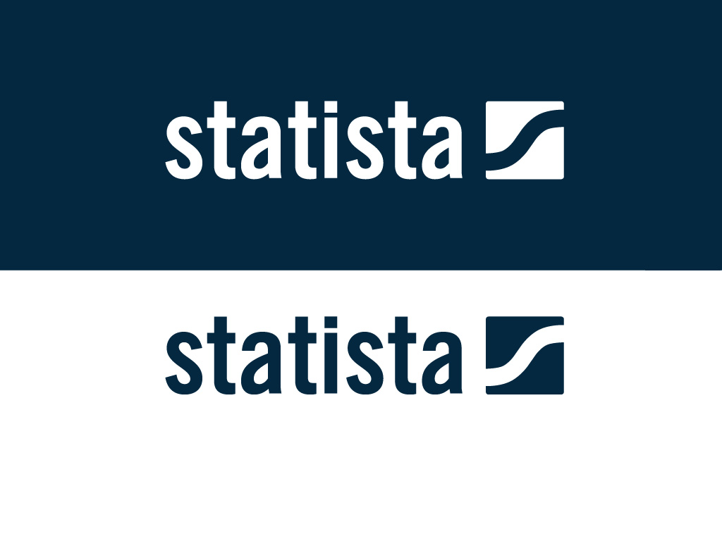 Statista_SBA