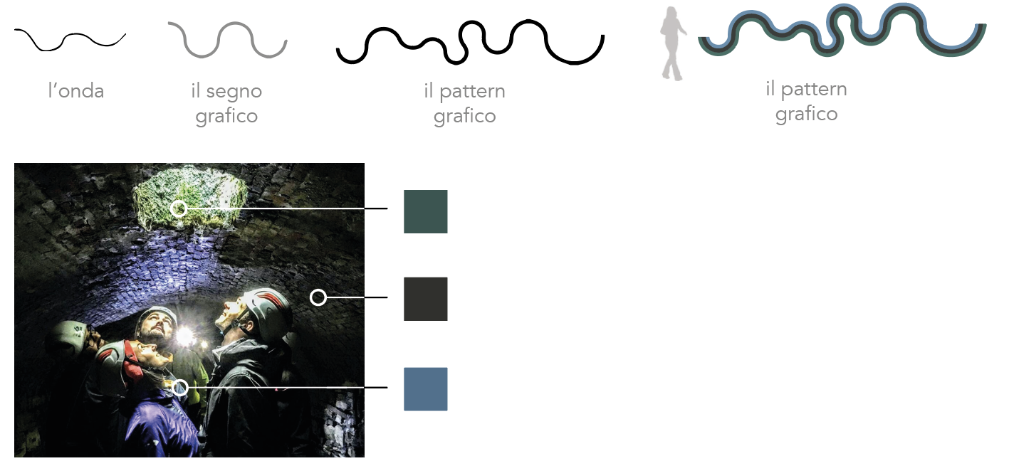 design del pattern