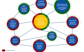 Constellation projects