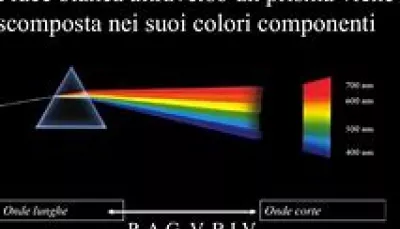 Spettroscopia