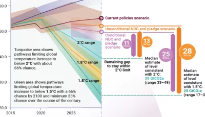 Img grafico clima 