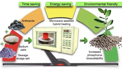 A new breakthrough in the P recovery from sewage sludge ash by thermochemical processes