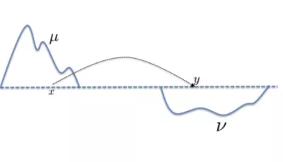 disegno teoria dei trasporti