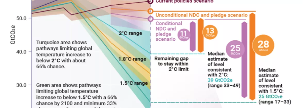 Img grafico clima
